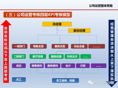 精細化管理視角下的企業(yè)運營與軟件開發(fā)策略