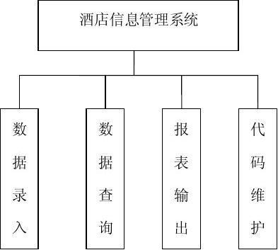 酒店管理信息系統的核心功能與發展趨勢探討