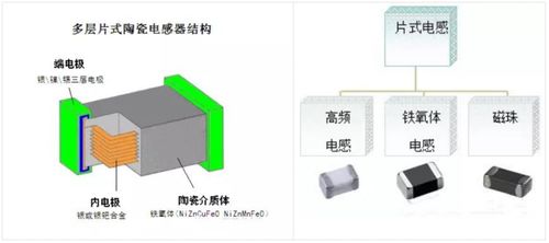 十四五 中國高端材料發(fā)展重點 5大主流電子陶瓷產(chǎn)業(yè)鏈全析