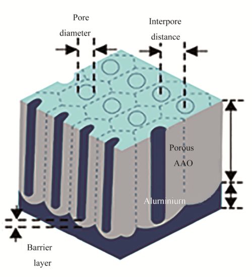 金屬納米線的制備及其在電子材料中的應(yīng)用